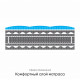 поролон ehr 3530 от эгида, Egida